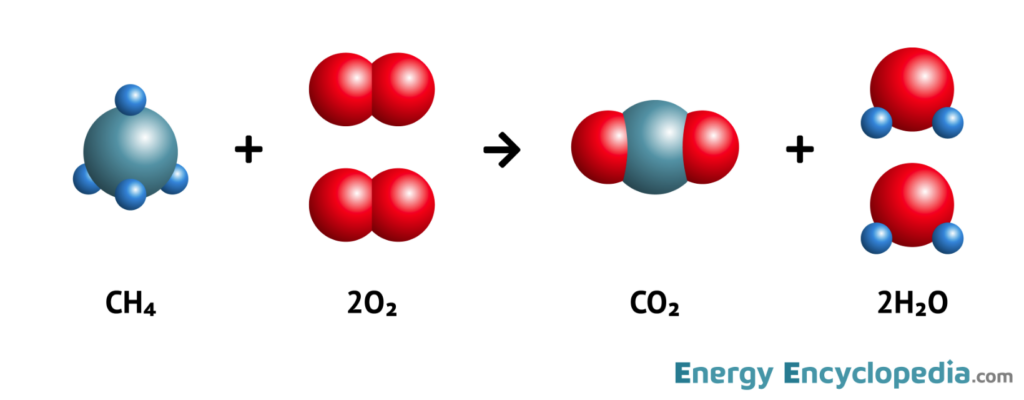 Natural Gas Combustion Reaction